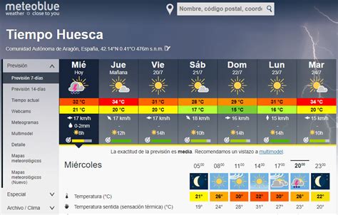 meteoblue huesca|meteorología huesca.